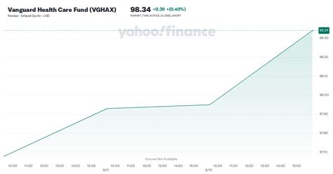 vghax stock price.